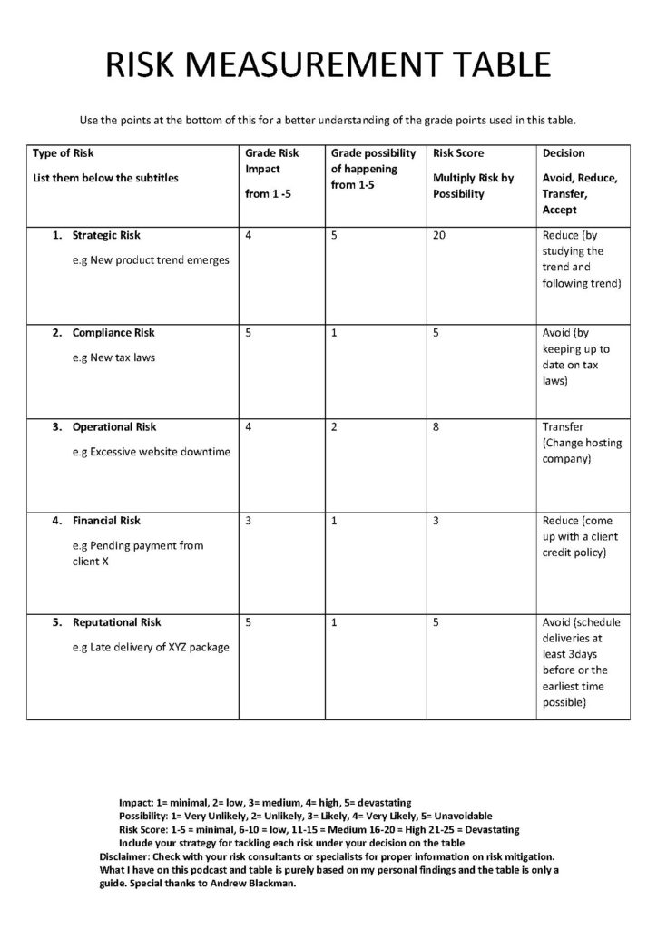 Risk-Measurement-Table